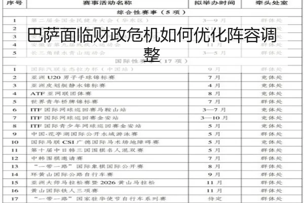 巴萨面临财政危机如何优化阵容调整